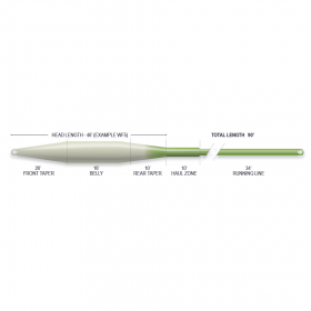 Profil SUPERFLO TACTICAL TAPER