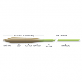 Profil SUPERFLO UNIVERSAL TAPER
