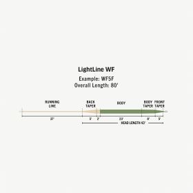 Soie RIO PREMIER LightLine WF