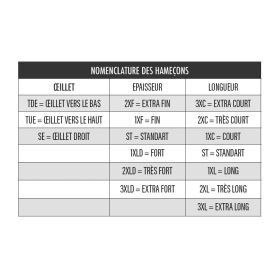 Nomenclature Hameçon Devaux 