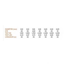 Nylon Fluorocarbone Tiger DEVAUX